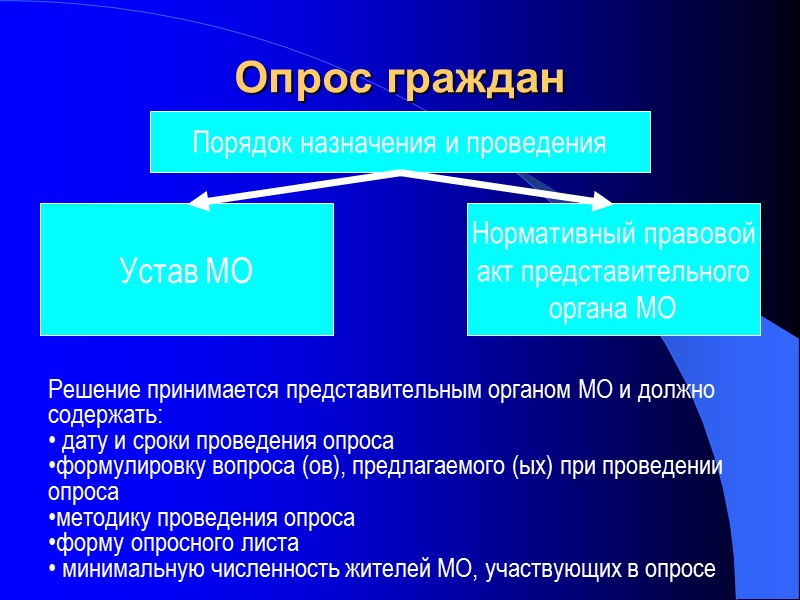 Порядок назначения и проведения Устав МО Нормативный правовой акт представительного органа МО Решение принимается